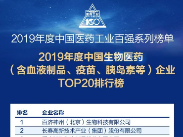 2019年度中国生物医药（含血液制品、疫苗、胰岛素等）企业TOP20排行榜			